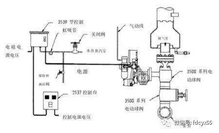 弘百阀门-电厂锅炉PCV阀作用是什么684.jpg